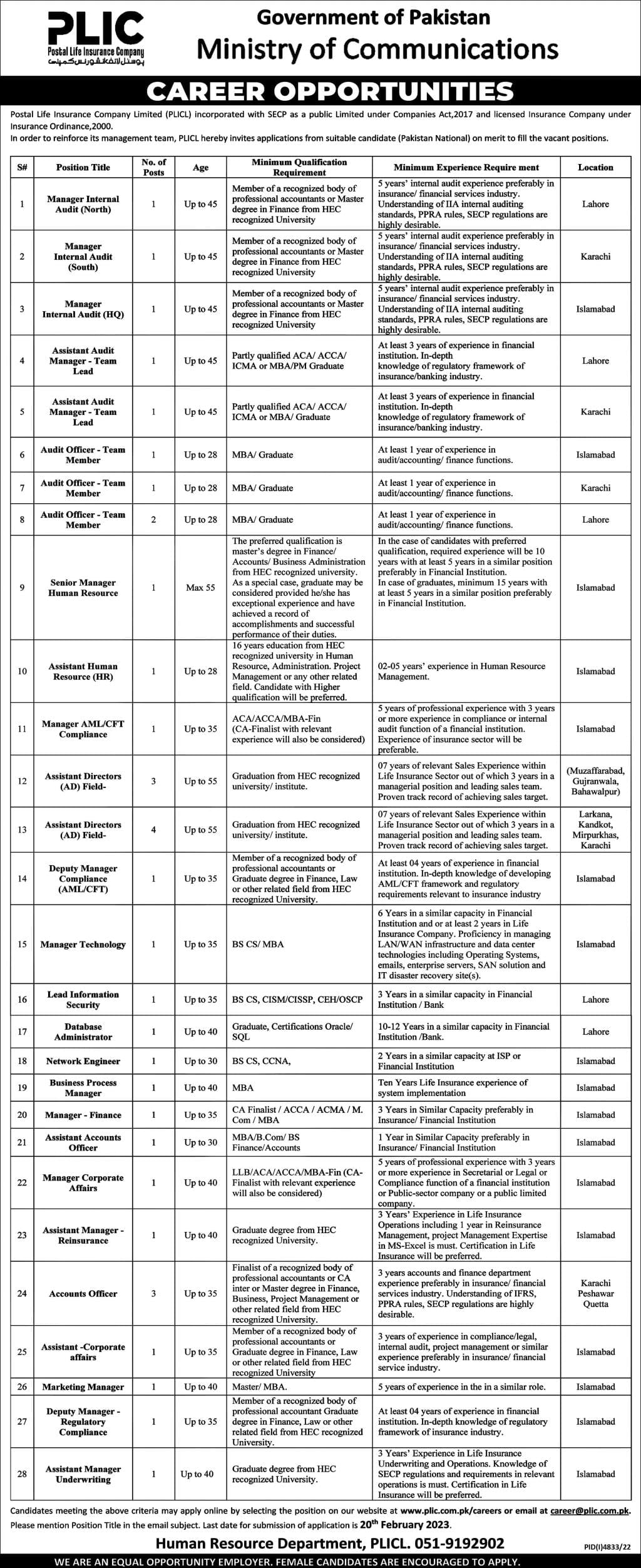 Jobs in Ministry of Communications