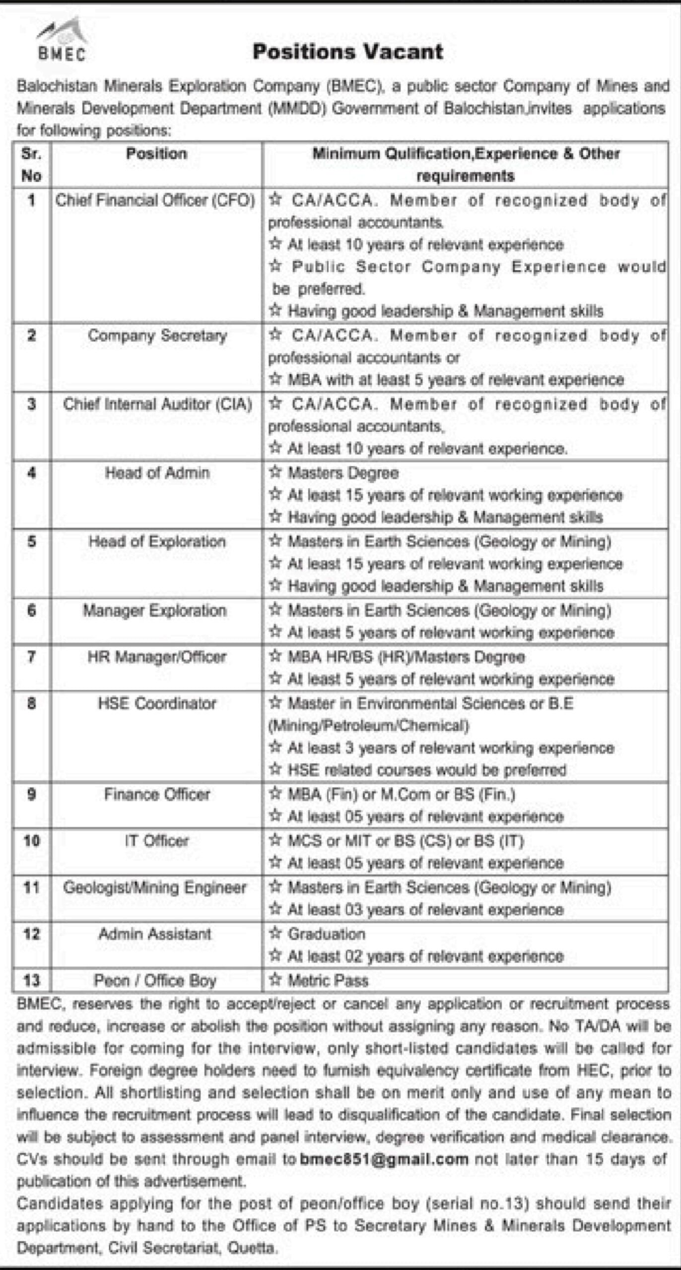 jobs in Balochistan Minerals Exploration Corporation